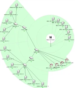 Создание собственного автономного системы в Интернете